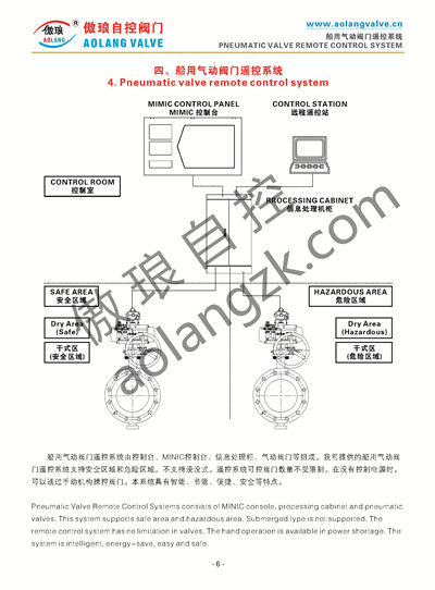 船用阀门遥控系统