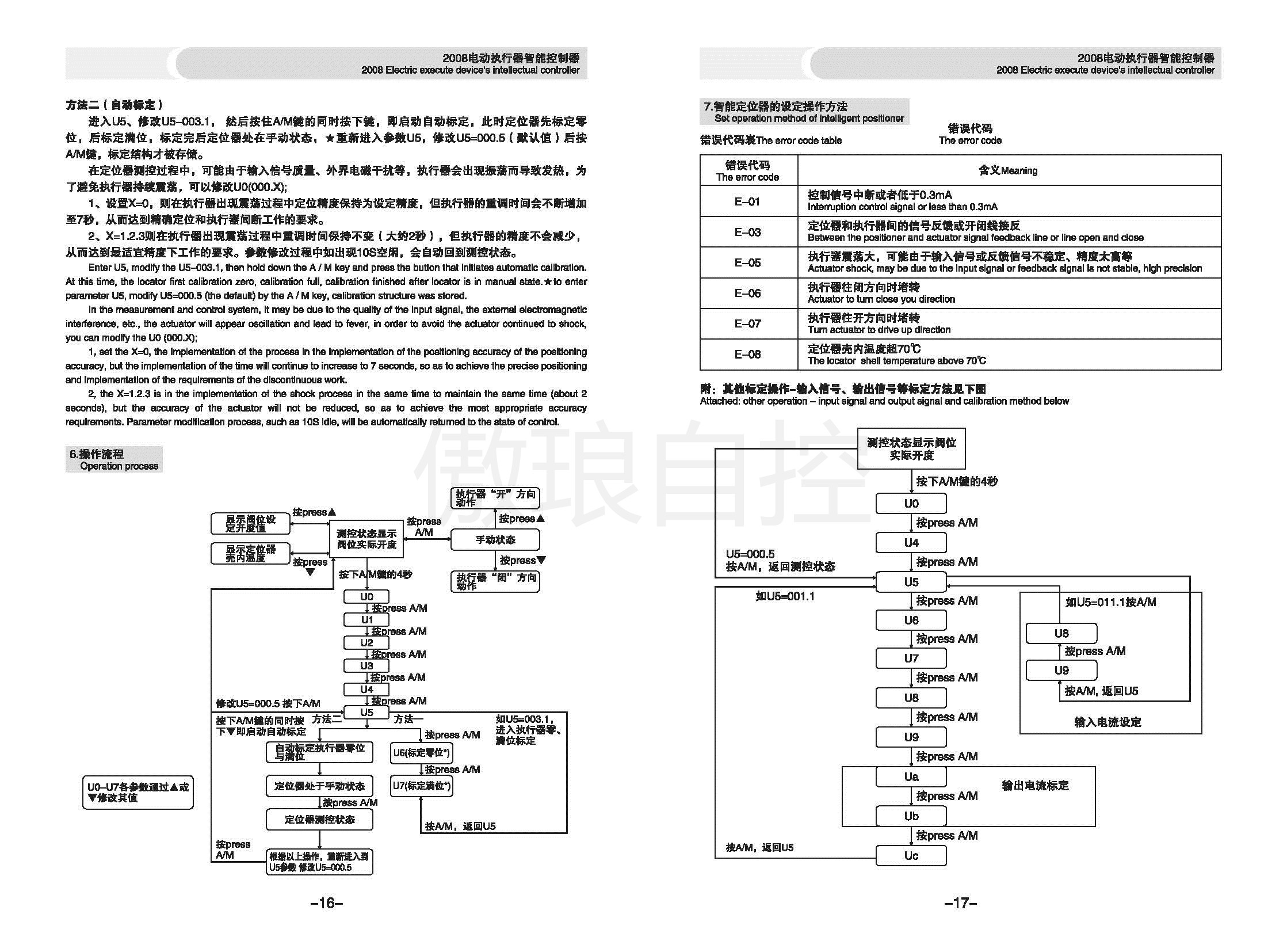 电动执行器外形图