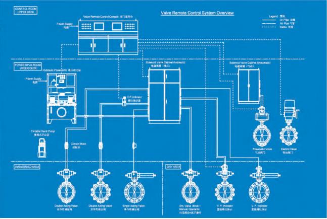 电液式阀门遥控系统